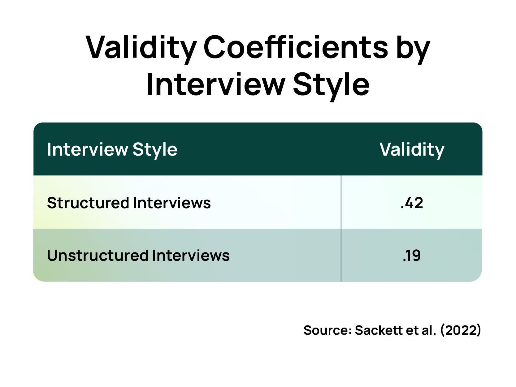 Interview Comparison Chart